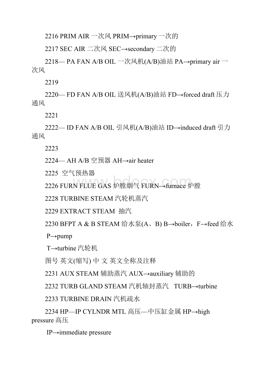 火电厂中英文对照表.docx_第2页