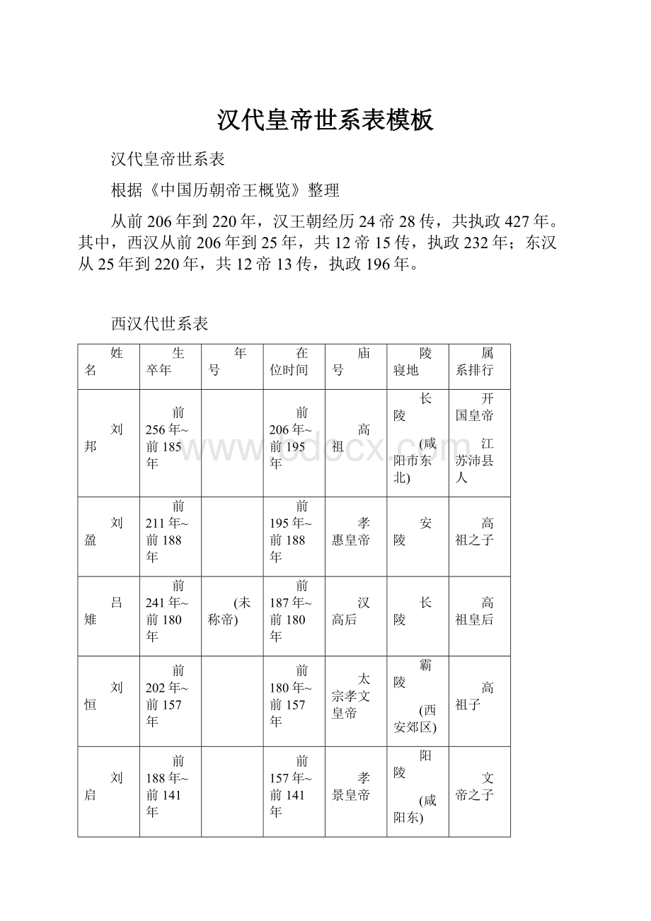 汉代皇帝世系表模板.docx