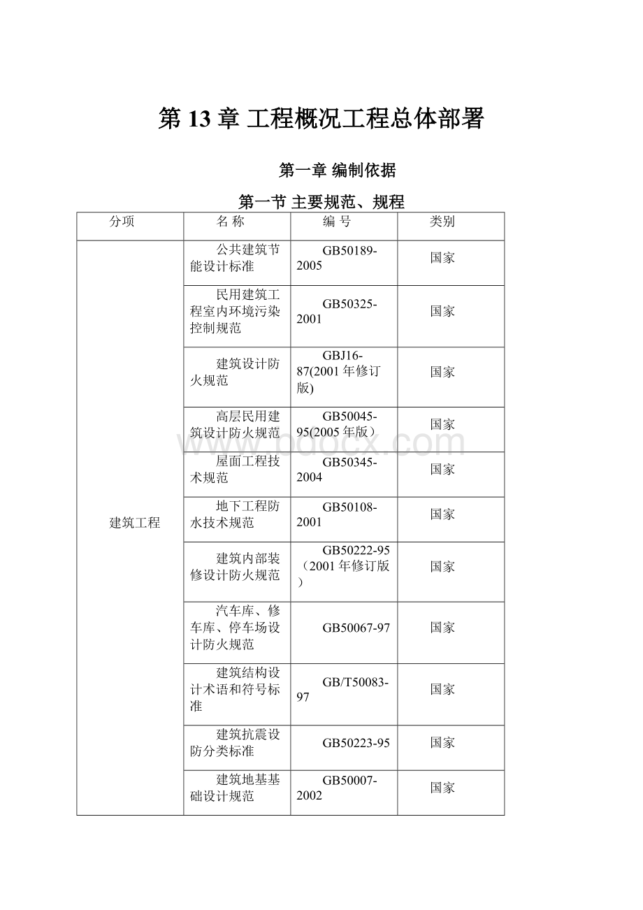 第13章 工程概况工程总体部署.docx