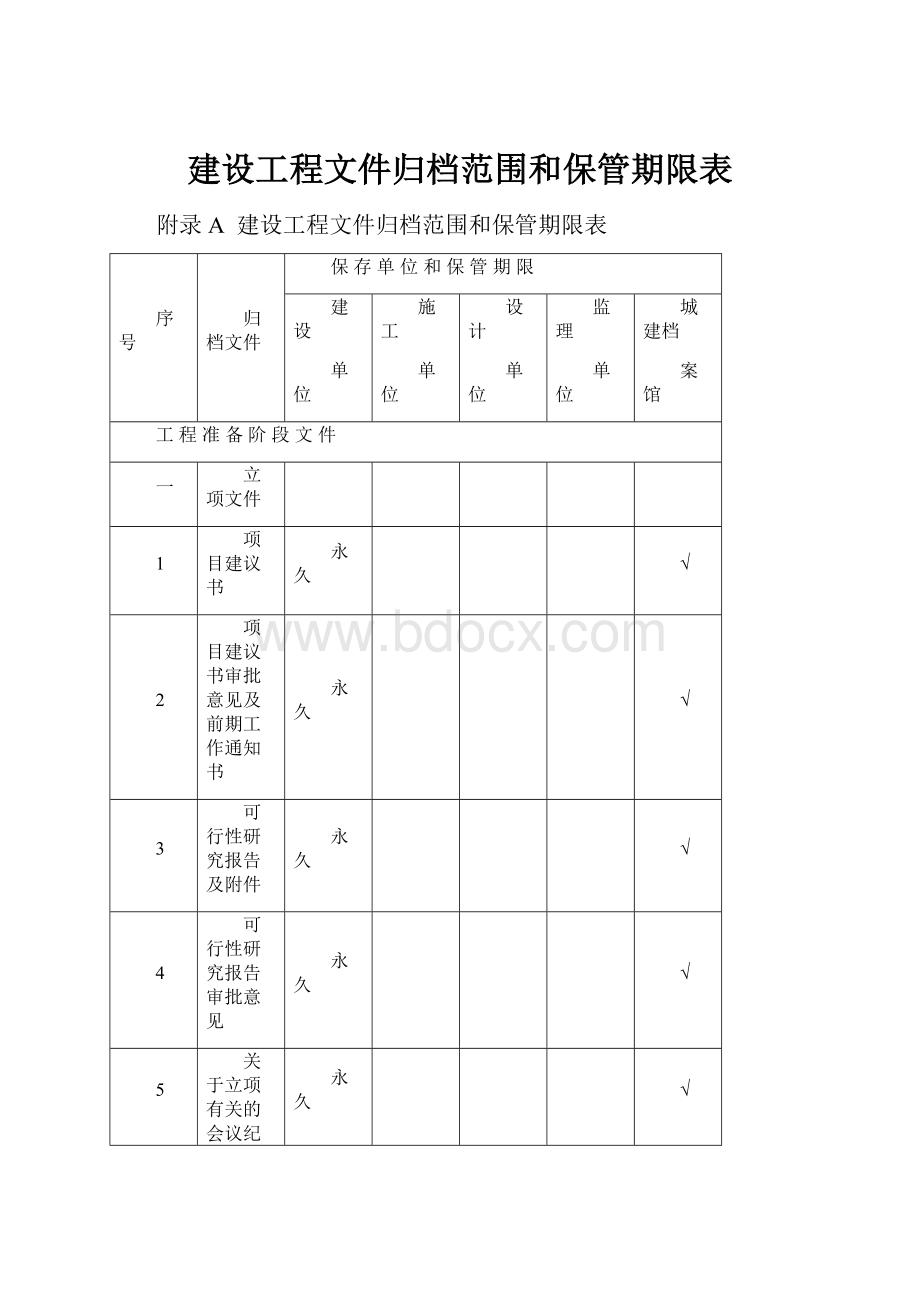 建设工程文件归档范围和保管期限表.docx