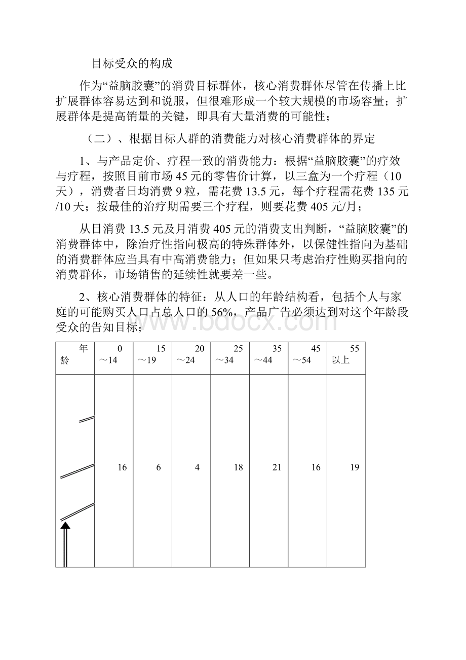 益脑胶囊广告媒体策划方案.docx_第3页