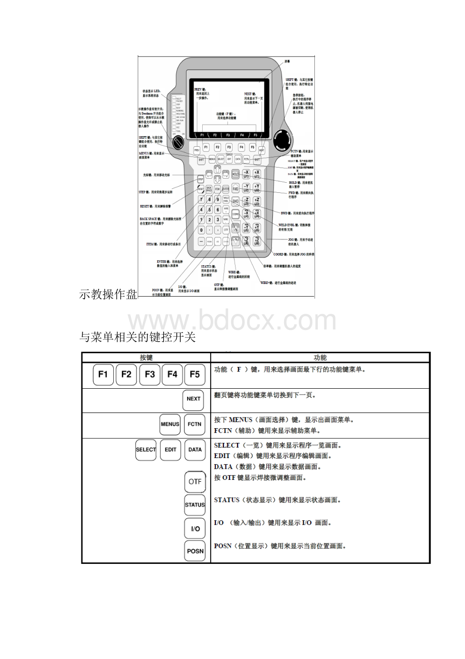 发那科机器人操作说明书.docx_第3页