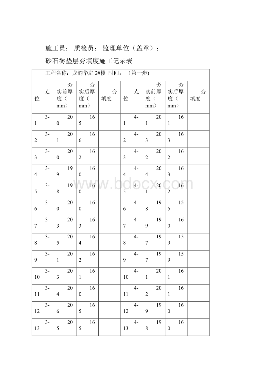 砂石褥垫层夯填度施工记录表1.docx_第3页