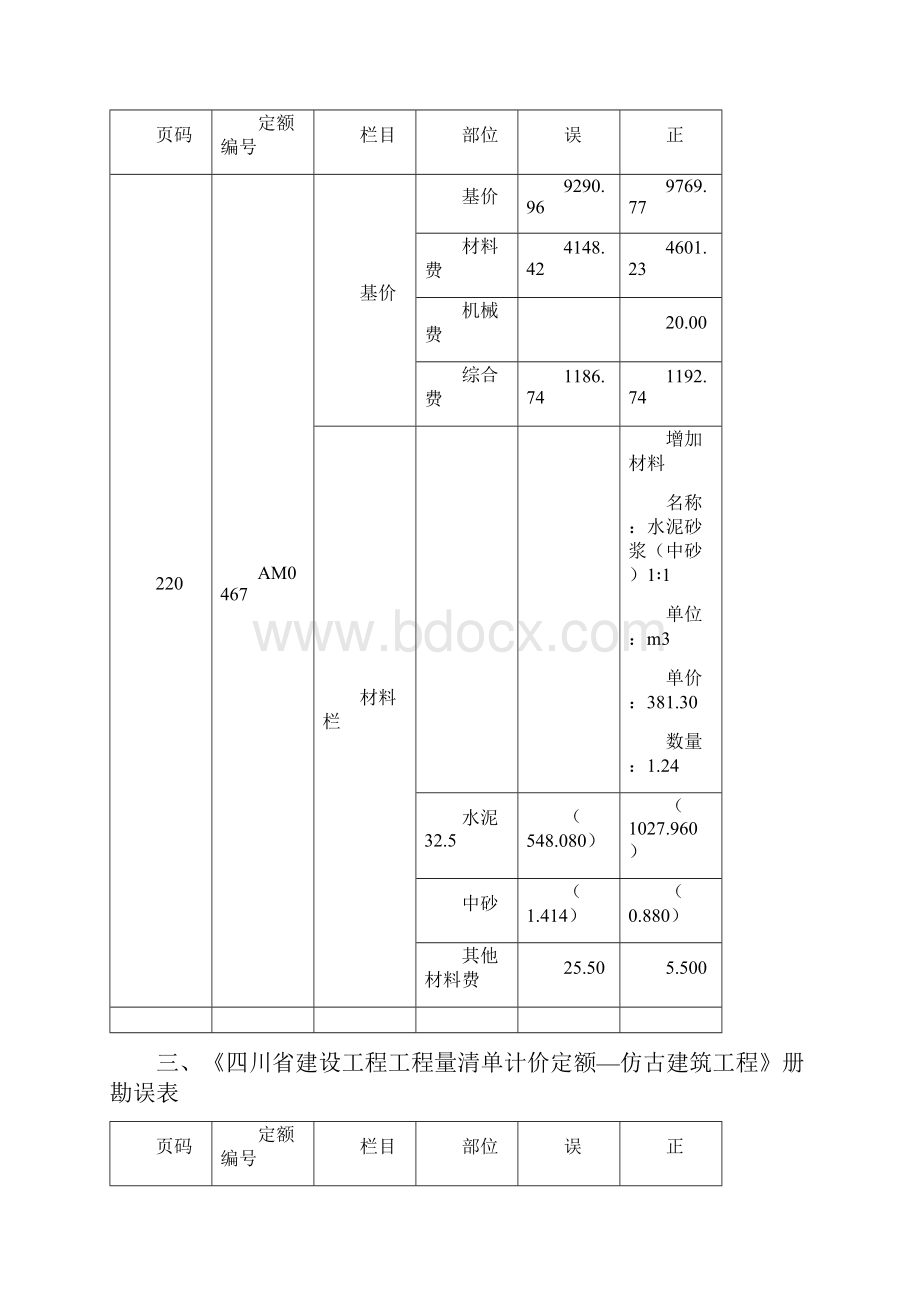 清单定额勘误文档分析.docx_第3页