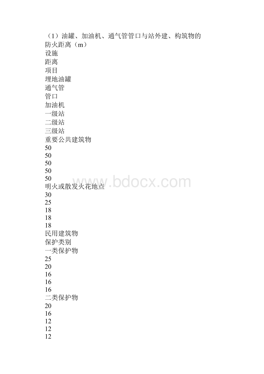 加油站安全检查基本要点.docx_第3页