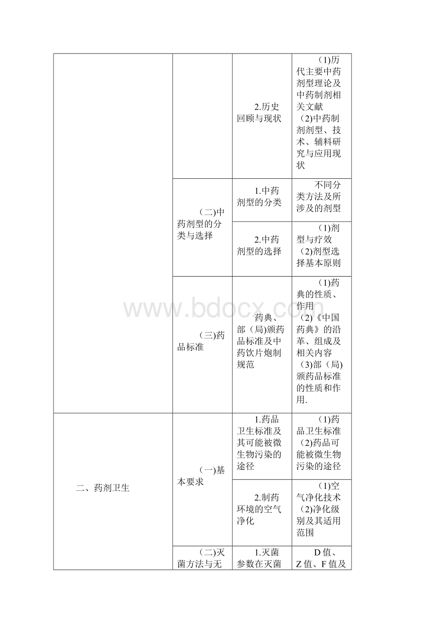 中药药剂学炮制学考试大纲.docx_第2页