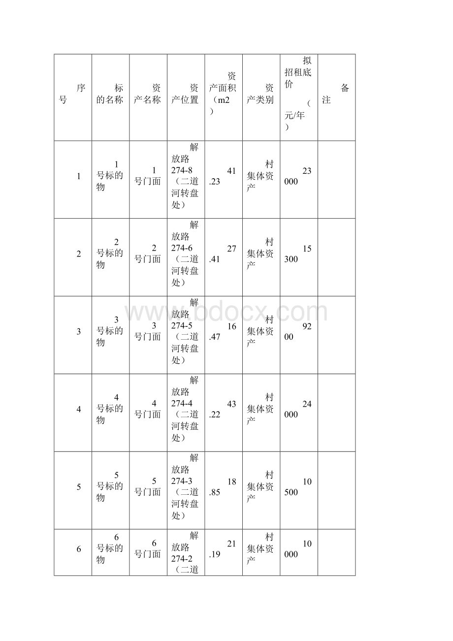 前胜村村集体资产使用权公开招租.docx_第2页