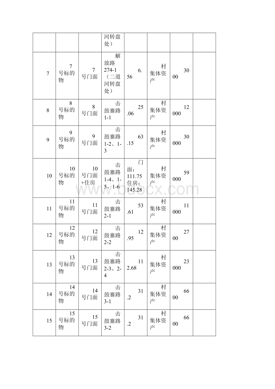 前胜村村集体资产使用权公开招租.docx_第3页