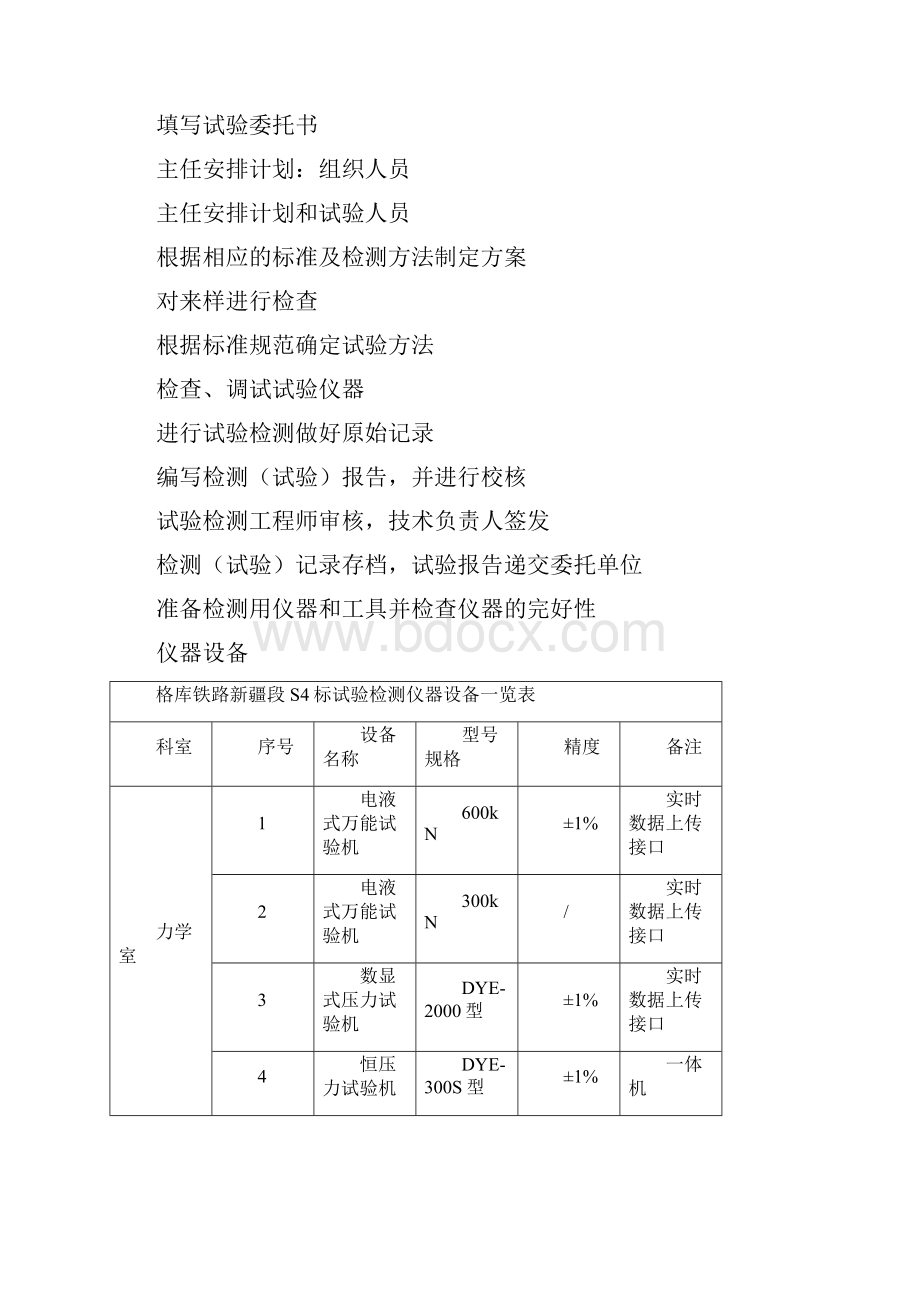 格库铁路新疆S4标项目部二工区试验室管理办法.docx_第3页