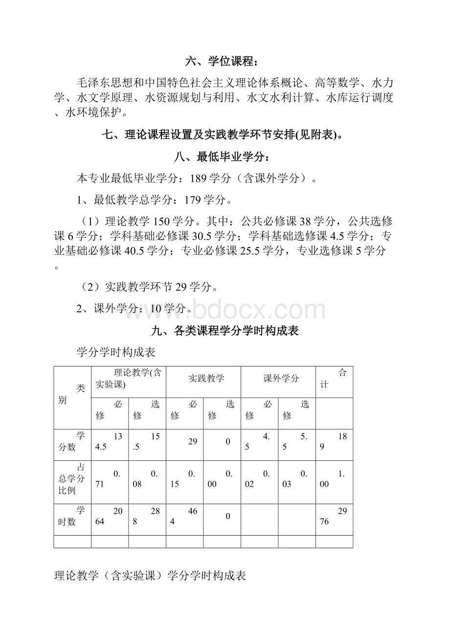 水文与水资源工程专业培养方案DOC.docx_第3页