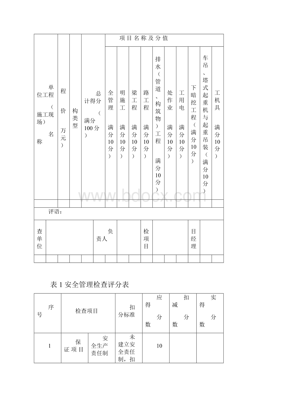 市政工程安全检查评分汇总表知识讲解.docx_第3页