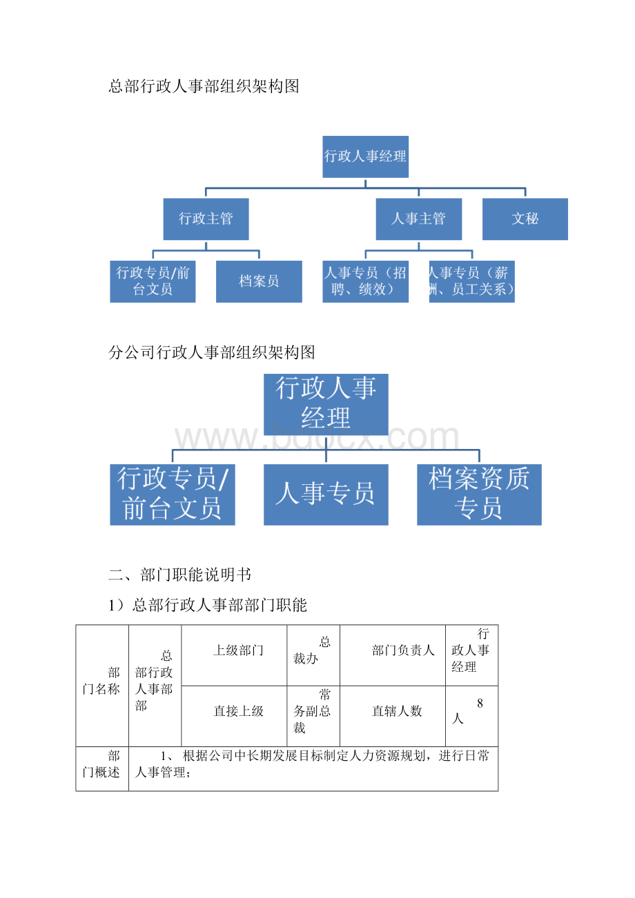 行政人事系统工作手册有批注.docx_第3页