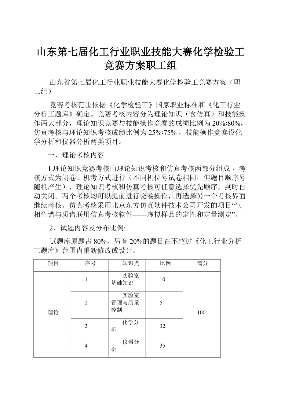 山东第七届化工行业职业技能大赛化学检验工竞赛方案职工组.docx_第1页