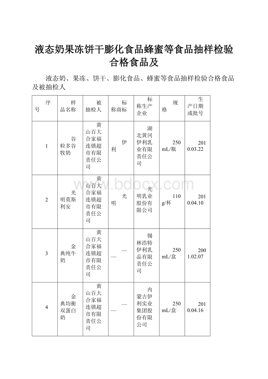 液态奶果冻饼干膨化食品蜂蜜等食品抽样检验合格食品及.docx