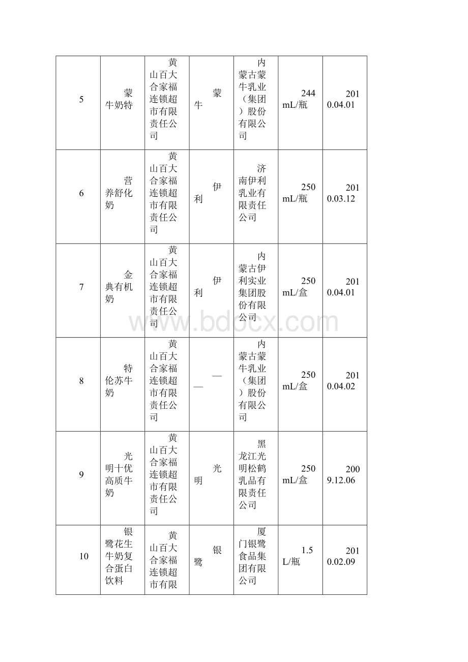 液态奶果冻饼干膨化食品蜂蜜等食品抽样检验合格食品及.docx_第2页