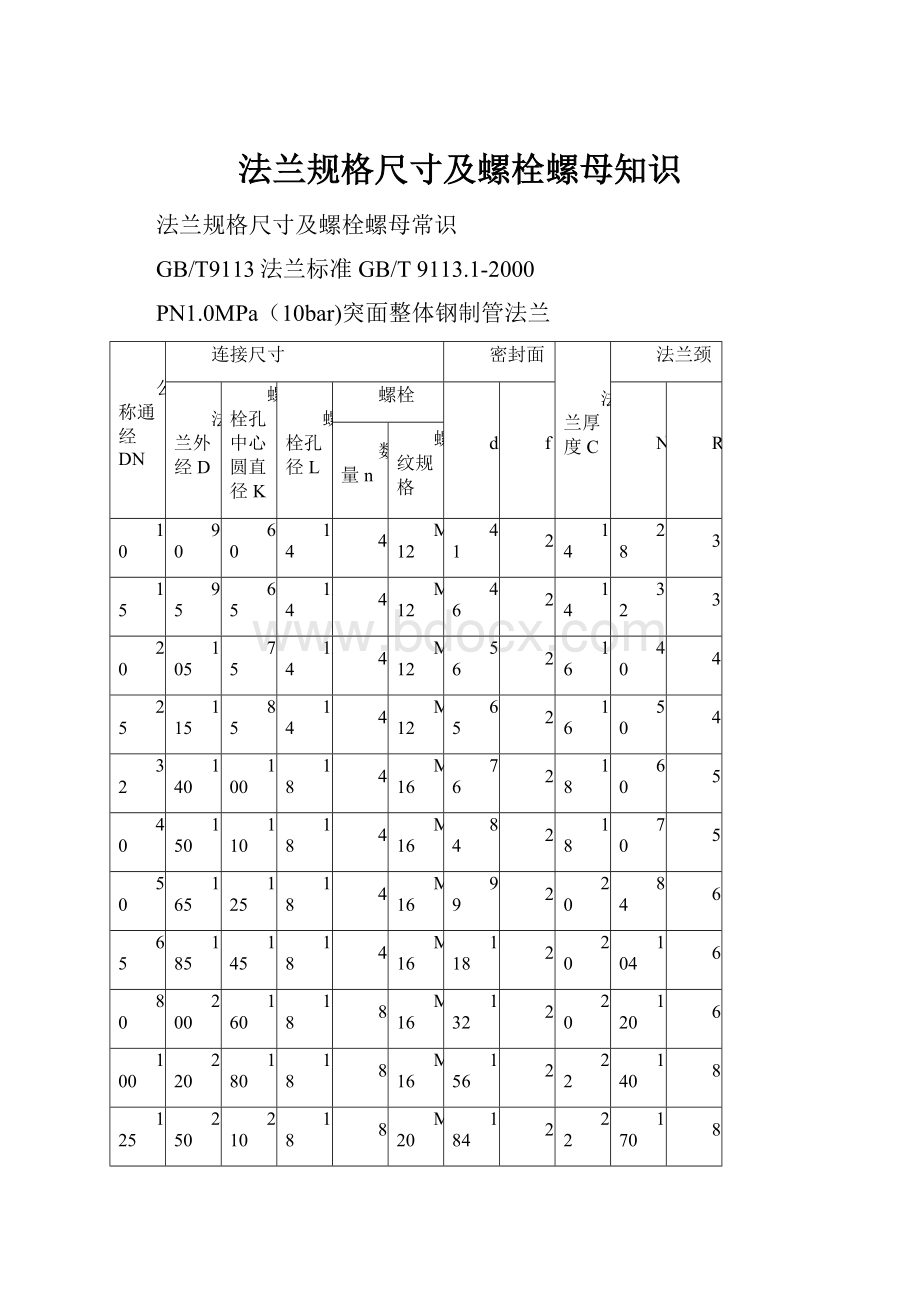 法兰规格尺寸及螺栓螺母知识.docx