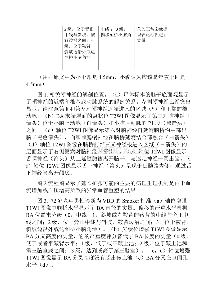 基底动脉延长扩张症之欧阳化创编.docx_第3页