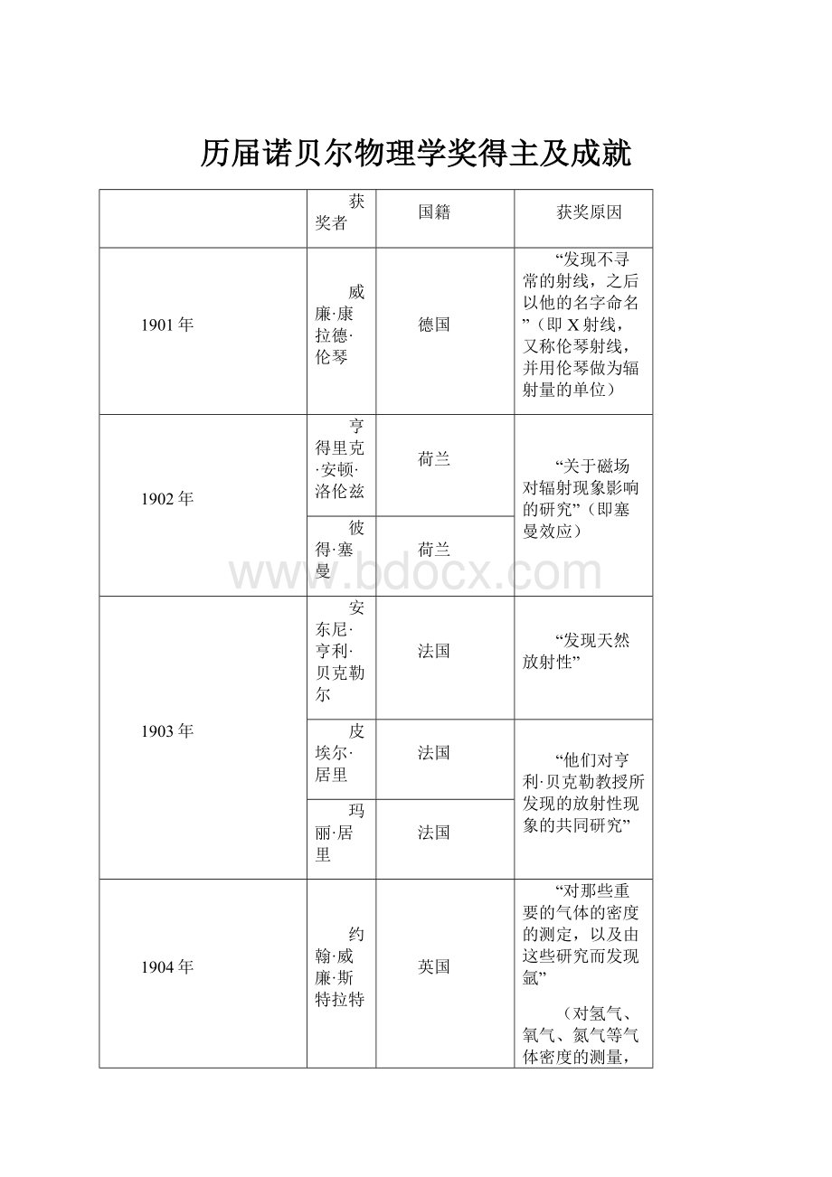 历届诺贝尔物理学奖得主及成就.docx_第1页