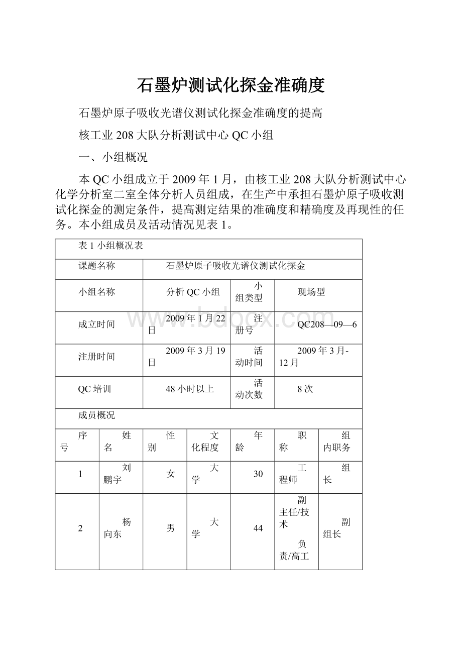 石墨炉测试化探金准确度.docx