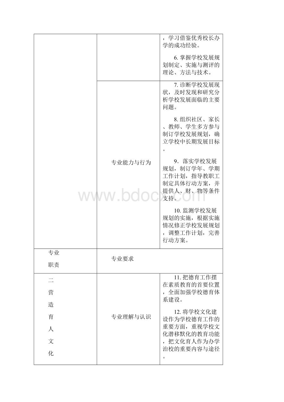 校长标准.docx_第3页