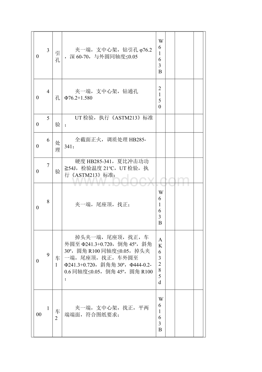 稳定器毛坯工艺 1027.docx_第2页