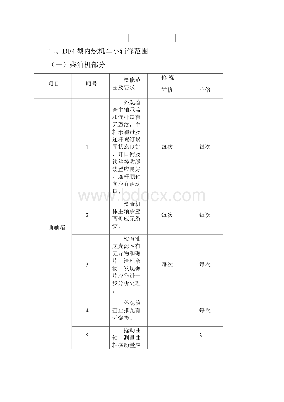 DF4型内燃机车小辅修范围.docx_第3页