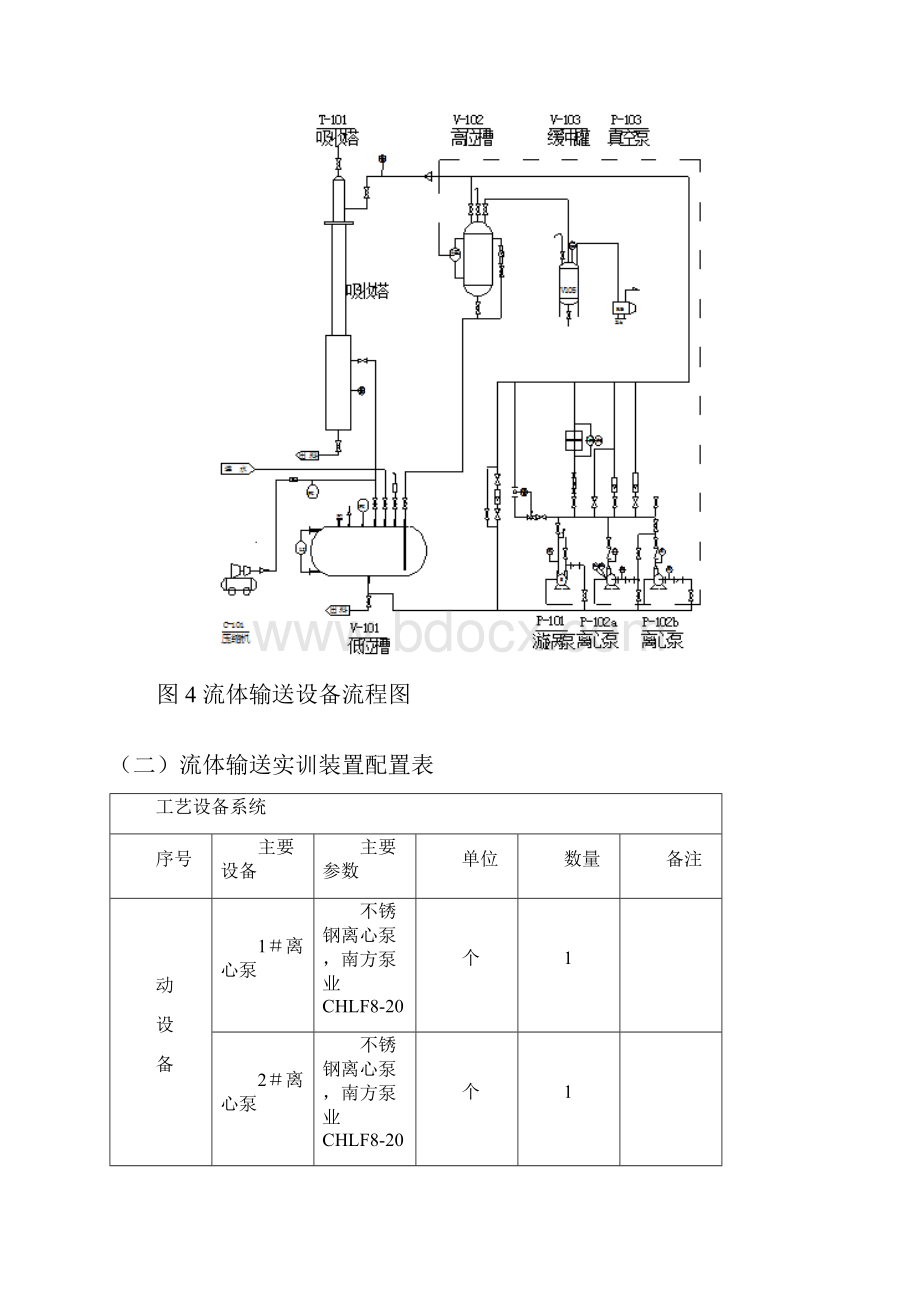 化工流体输送.docx_第2页