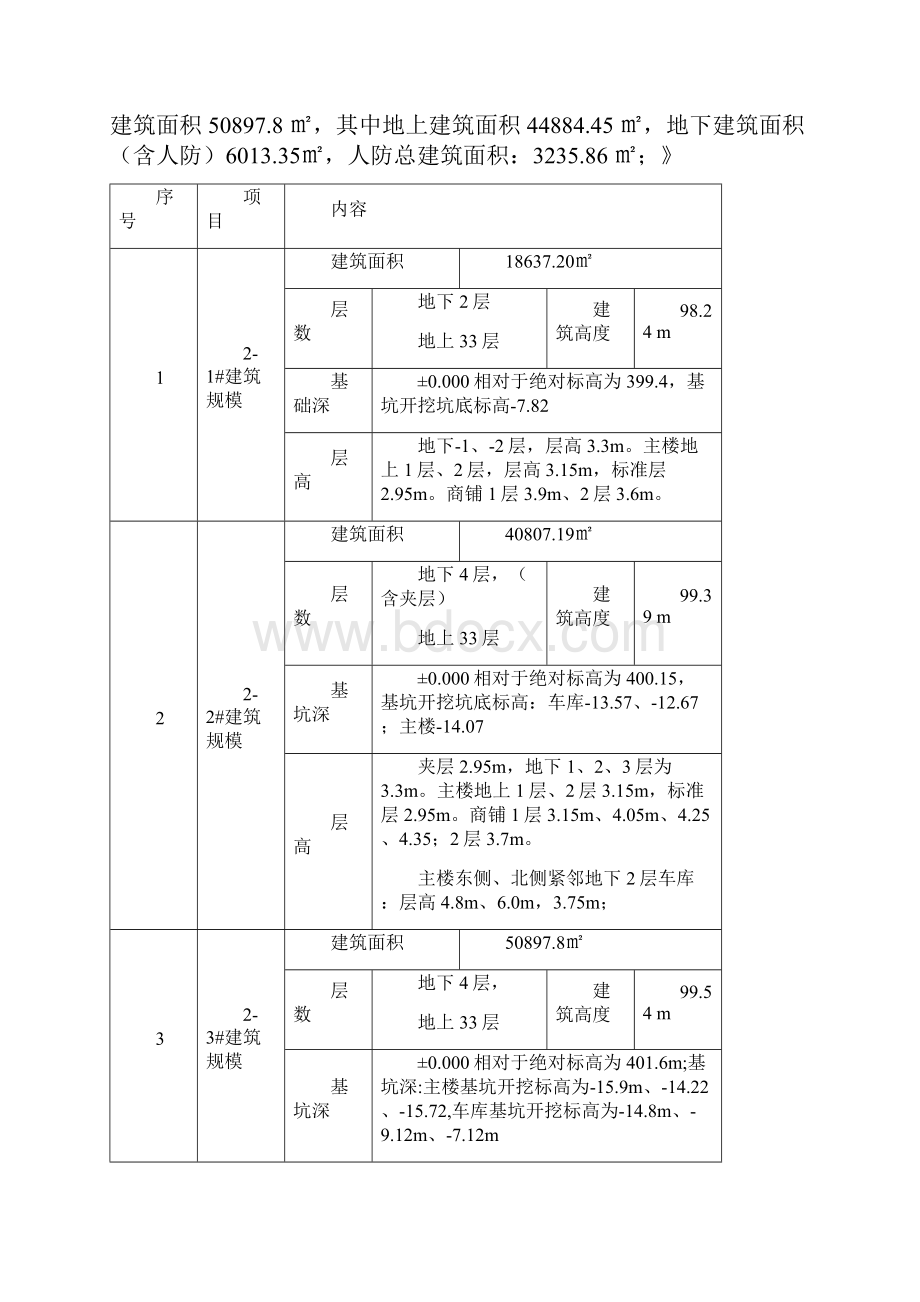 塔吊基础施工实施方案.docx_第2页