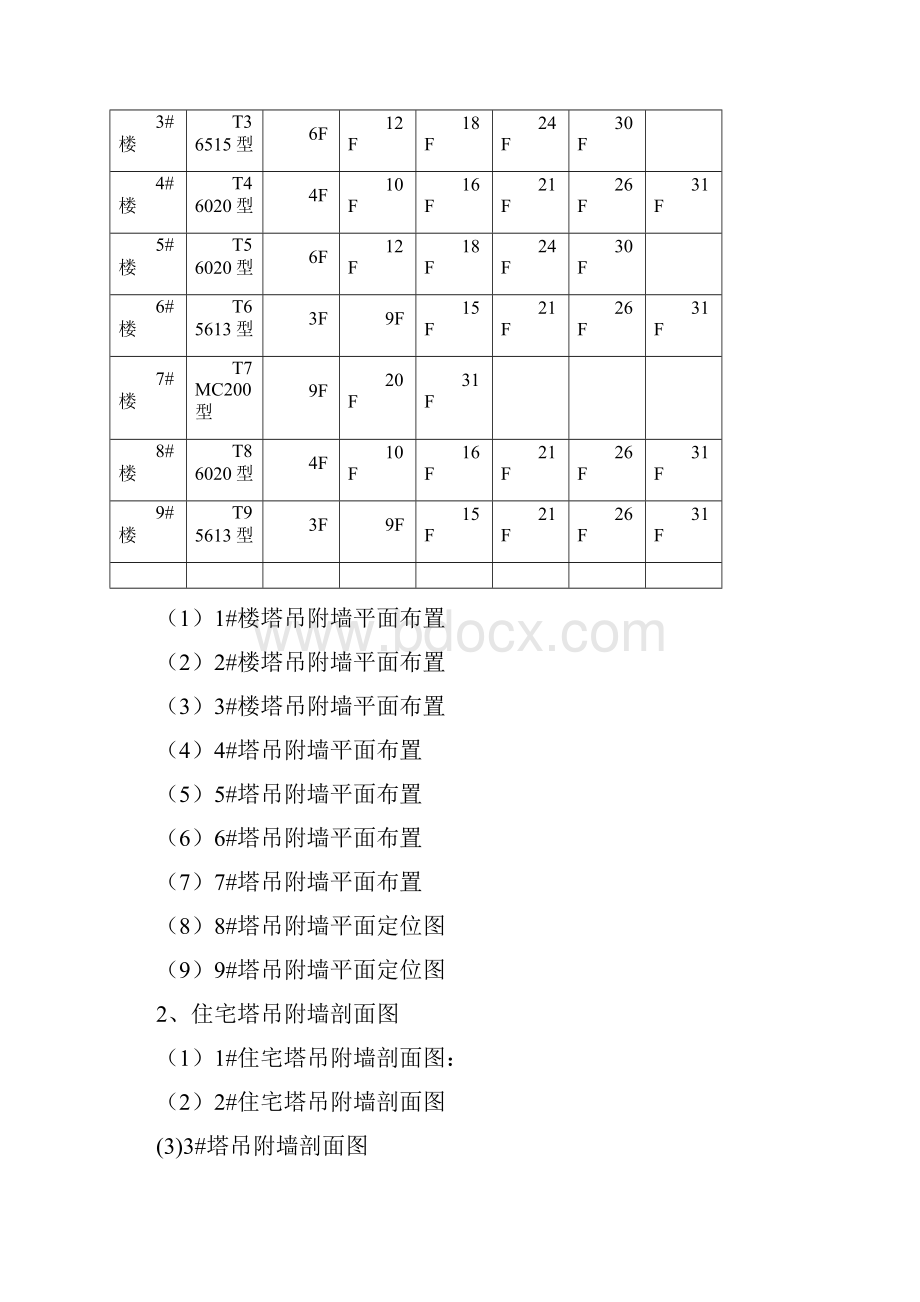 塔吊附墙施工方案新.docx_第3页