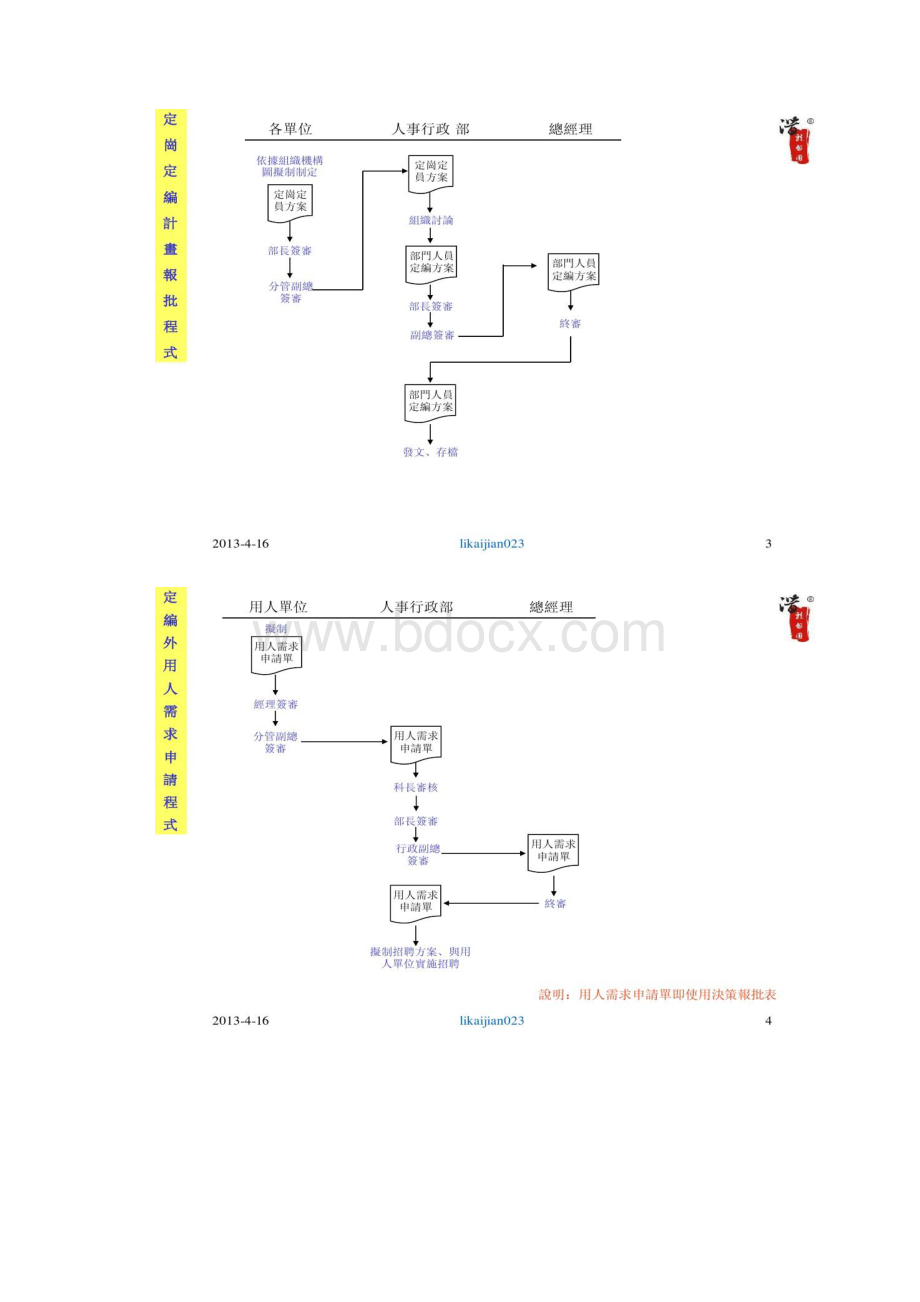 xx集团流程图全套精.docx_第2页