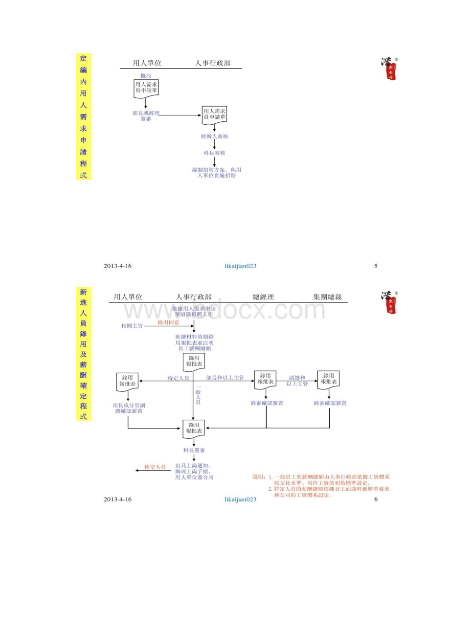 xx集团流程图全套精.docx_第3页