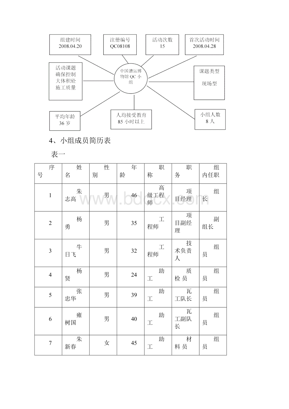 运用QC方法控制大体积砼施工质量.docx_第2页