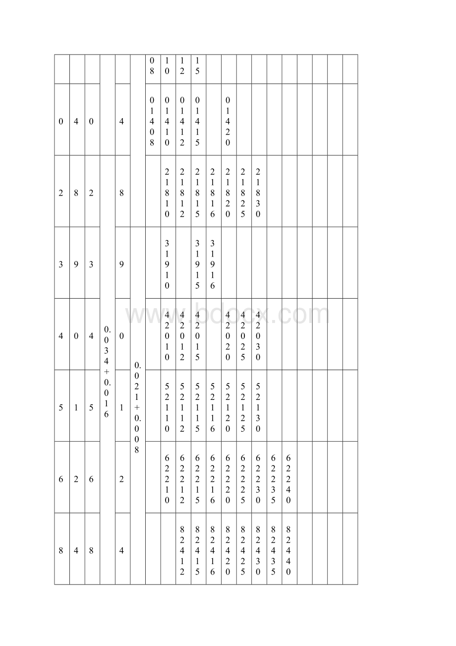 镶嵌式固体润滑承型号尺寸.docx_第2页