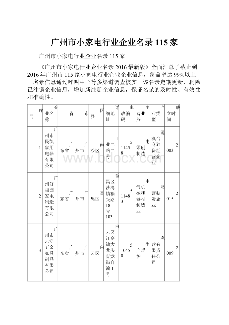 广州市小家电行业企业名录115家.docx