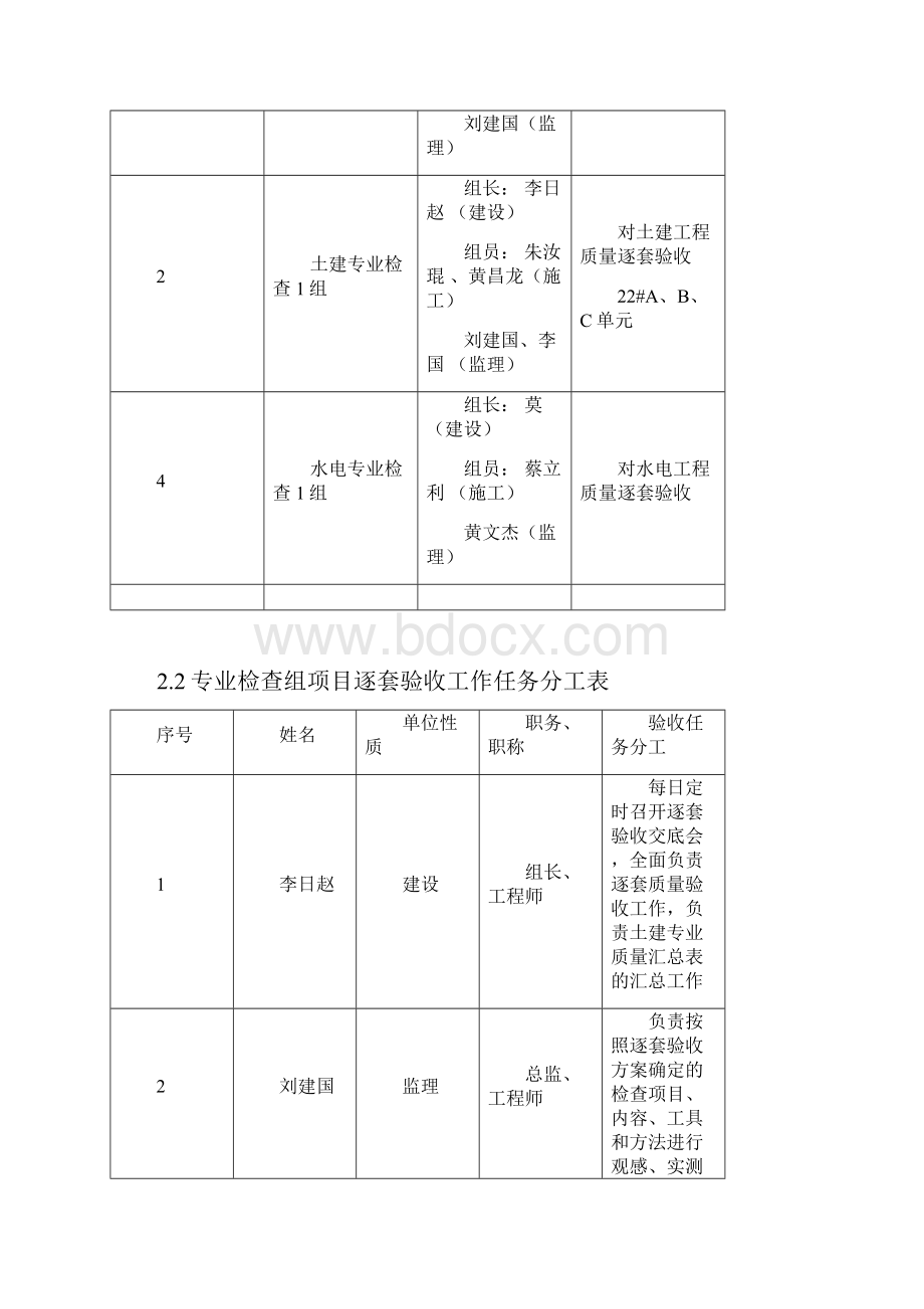 山渐清22#楼逐套验收方案.docx_第3页