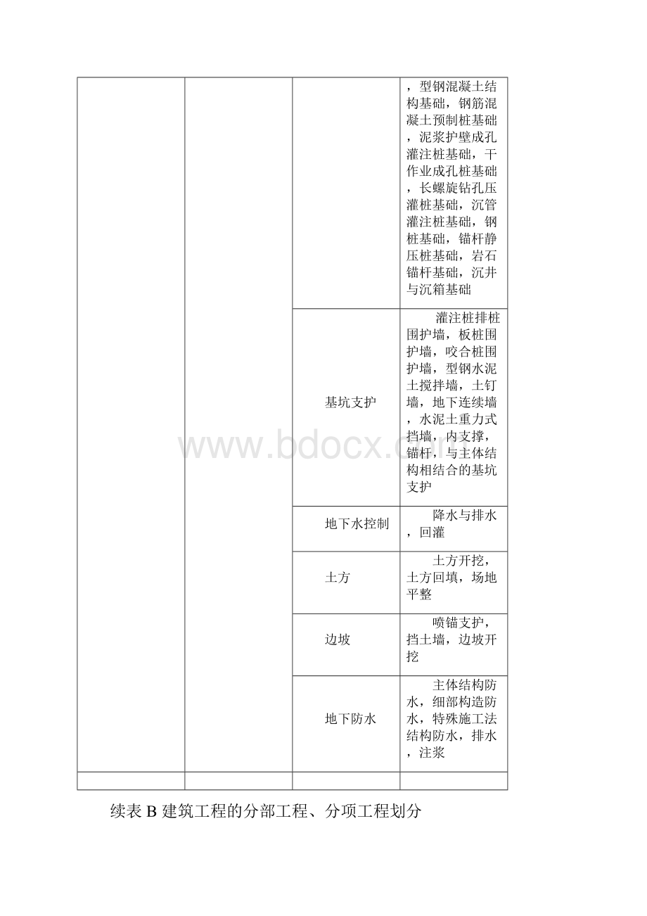 GB50300建筑工程施工质量验收统一标准表格word版本最全本.docx_第3页