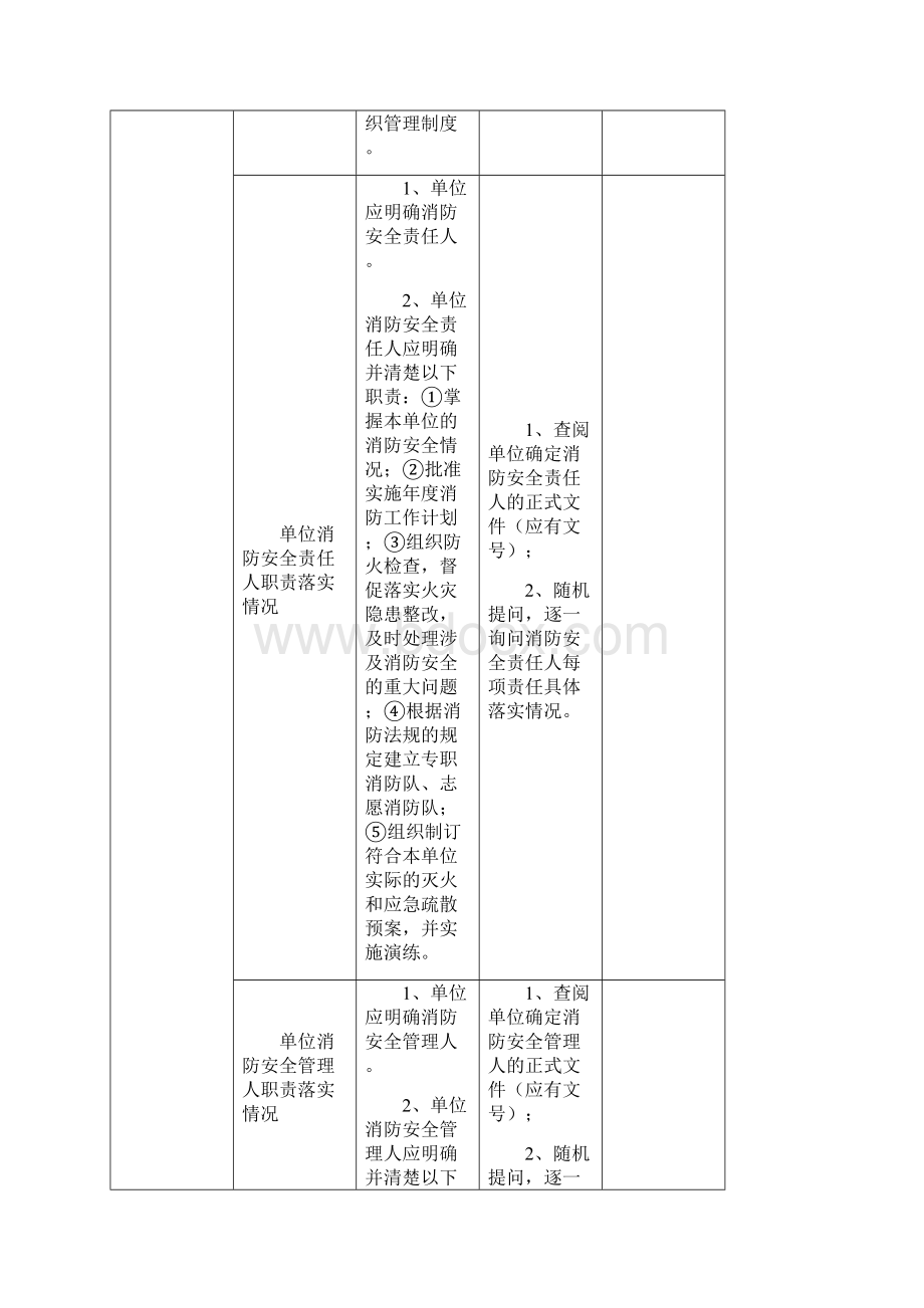 消防安全03消防安全自查导则.docx_第3页