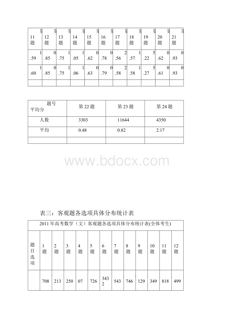 海南省高考试题分析与评价报告.docx_第3页