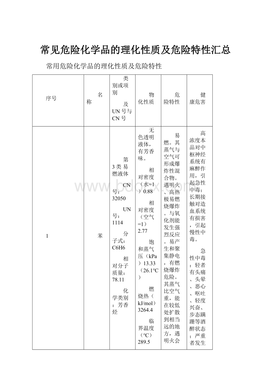 常见危险化学品的理化性质及危险特性汇总.docx