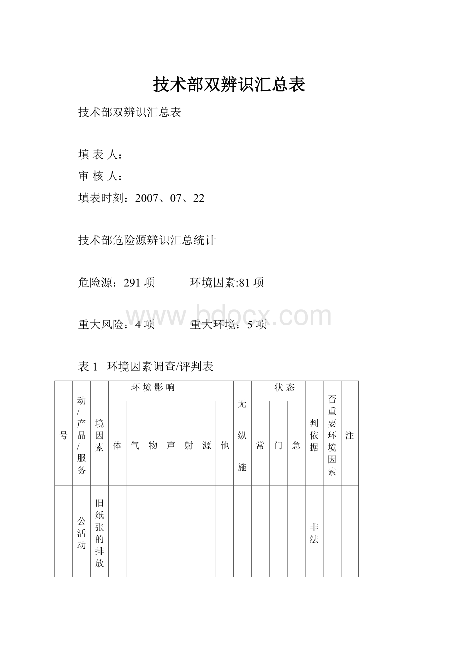 技术部双辨识汇总表.docx