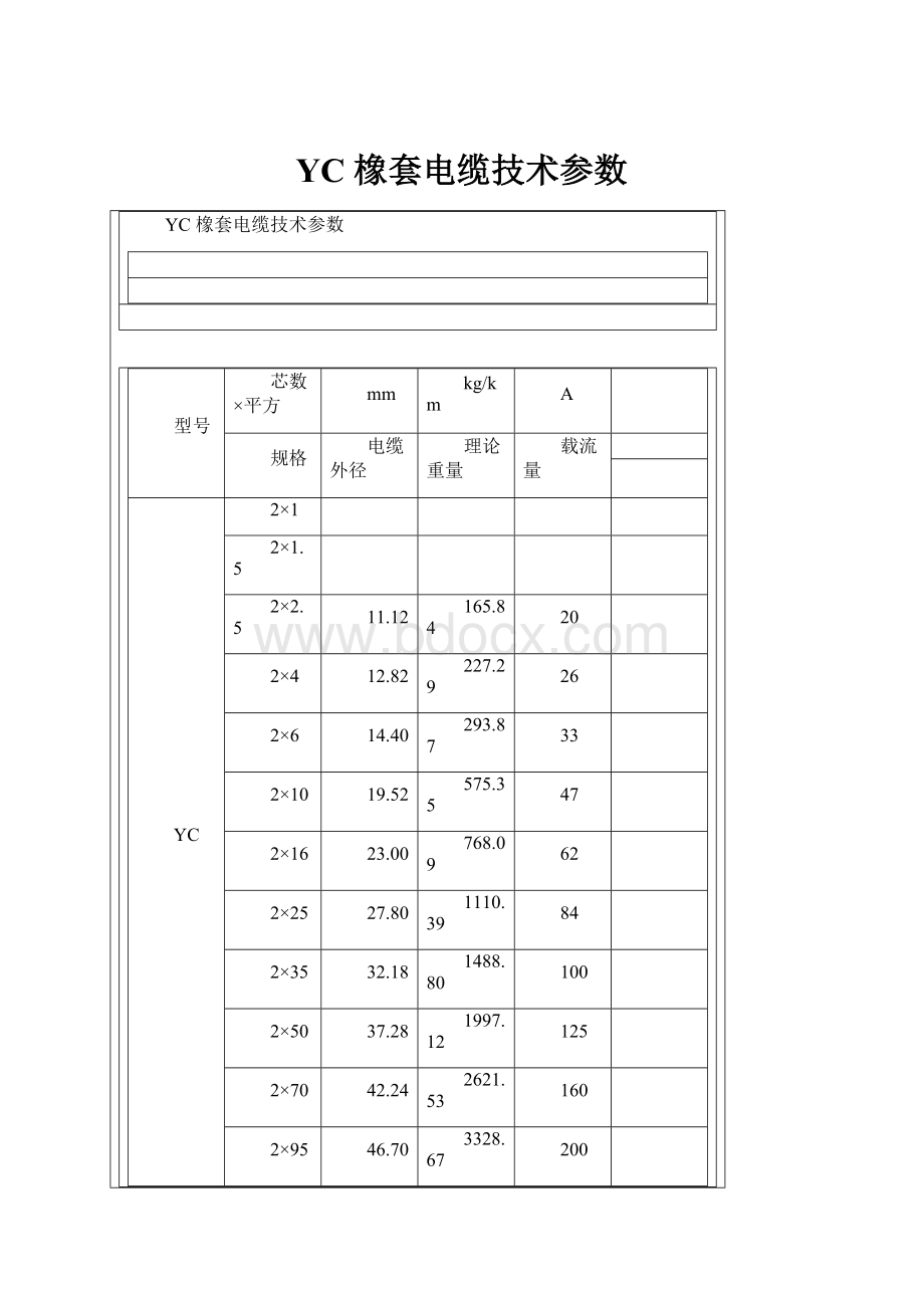 YC 橡套电缆技术参数.docx