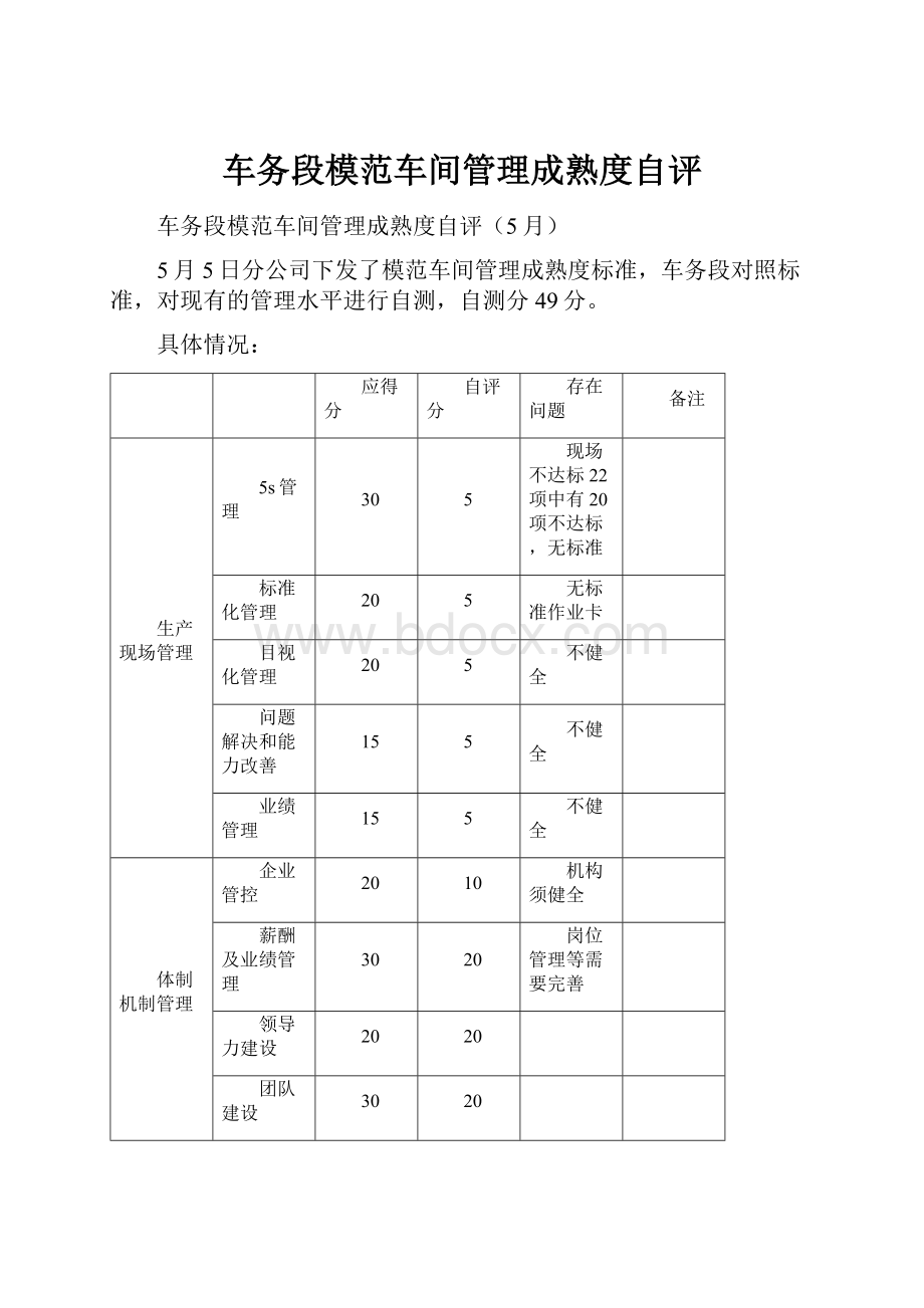 车务段模范车间管理成熟度自评.docx