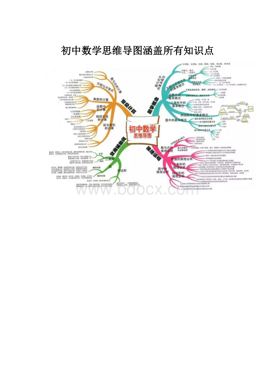 初中数学思维导图涵盖所有知识点.docx