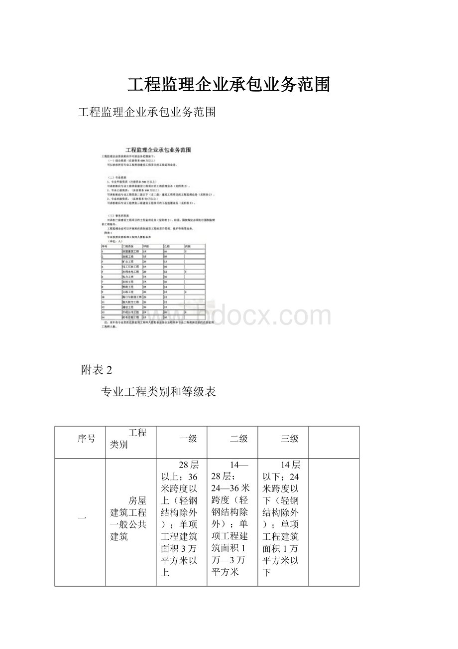 工程监理企业承包业务范围.docx