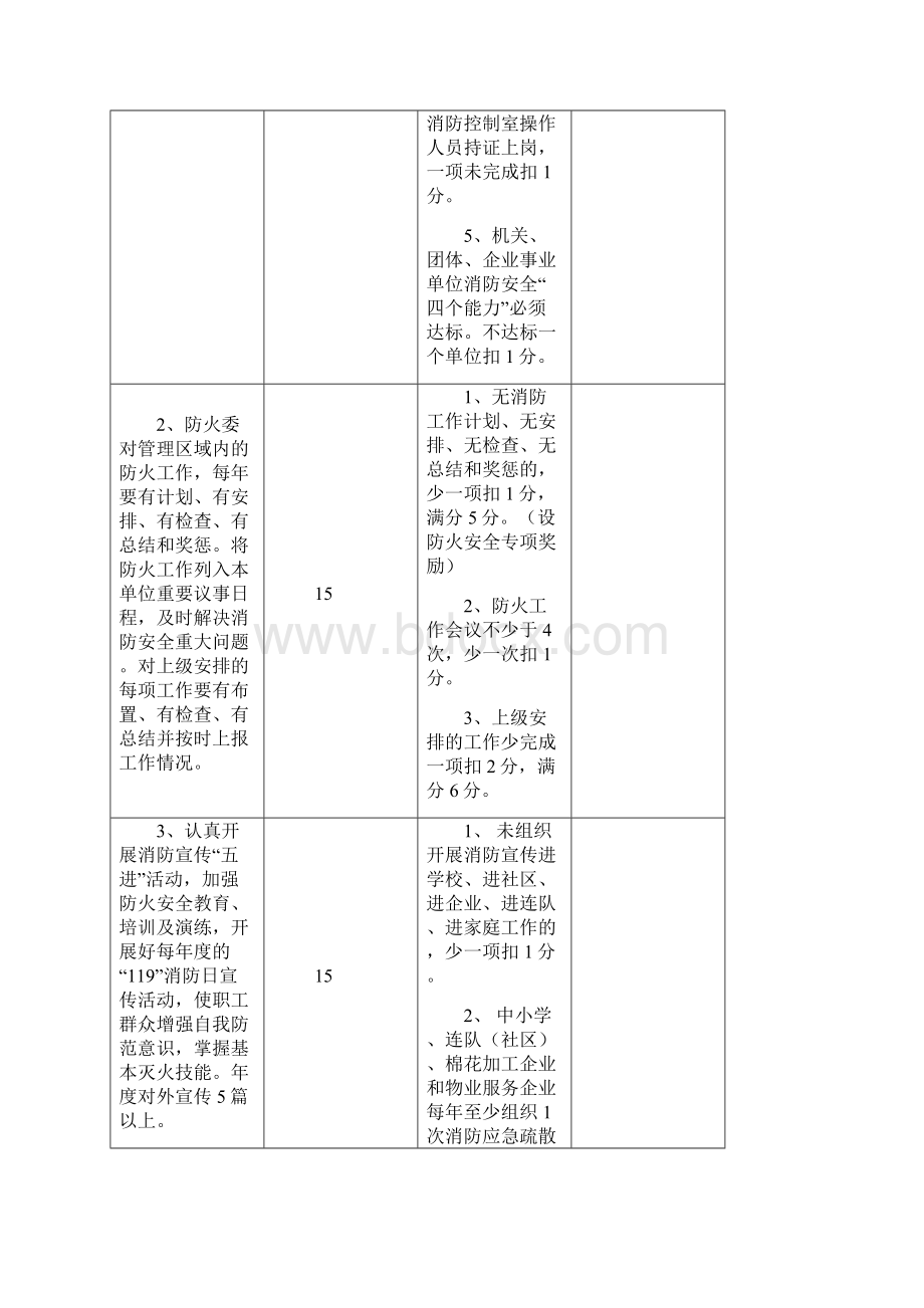 消防安全考核办法与消防安全管理职责.docx_第3页