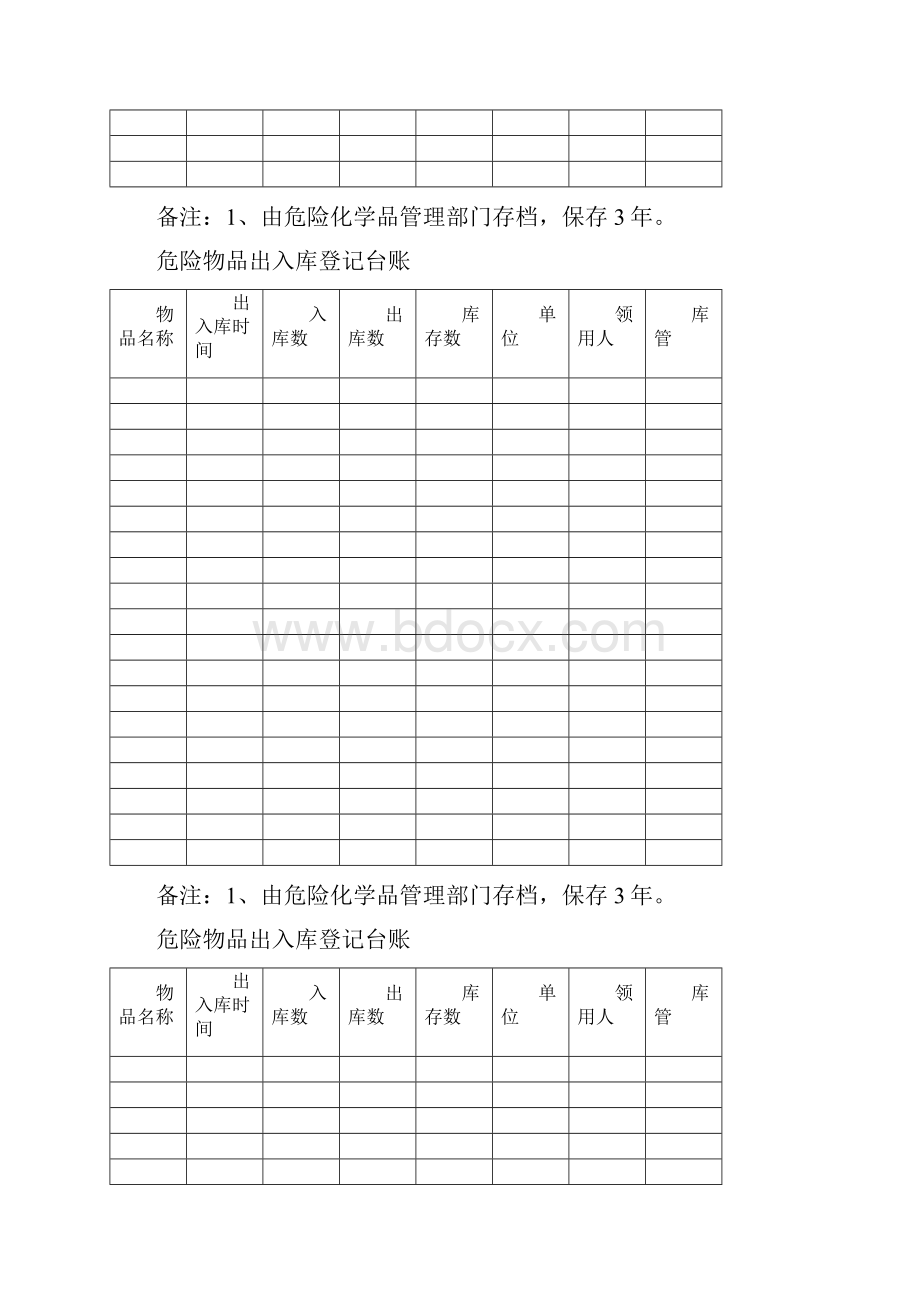 危险物品出入库登记台账.docx_第2页