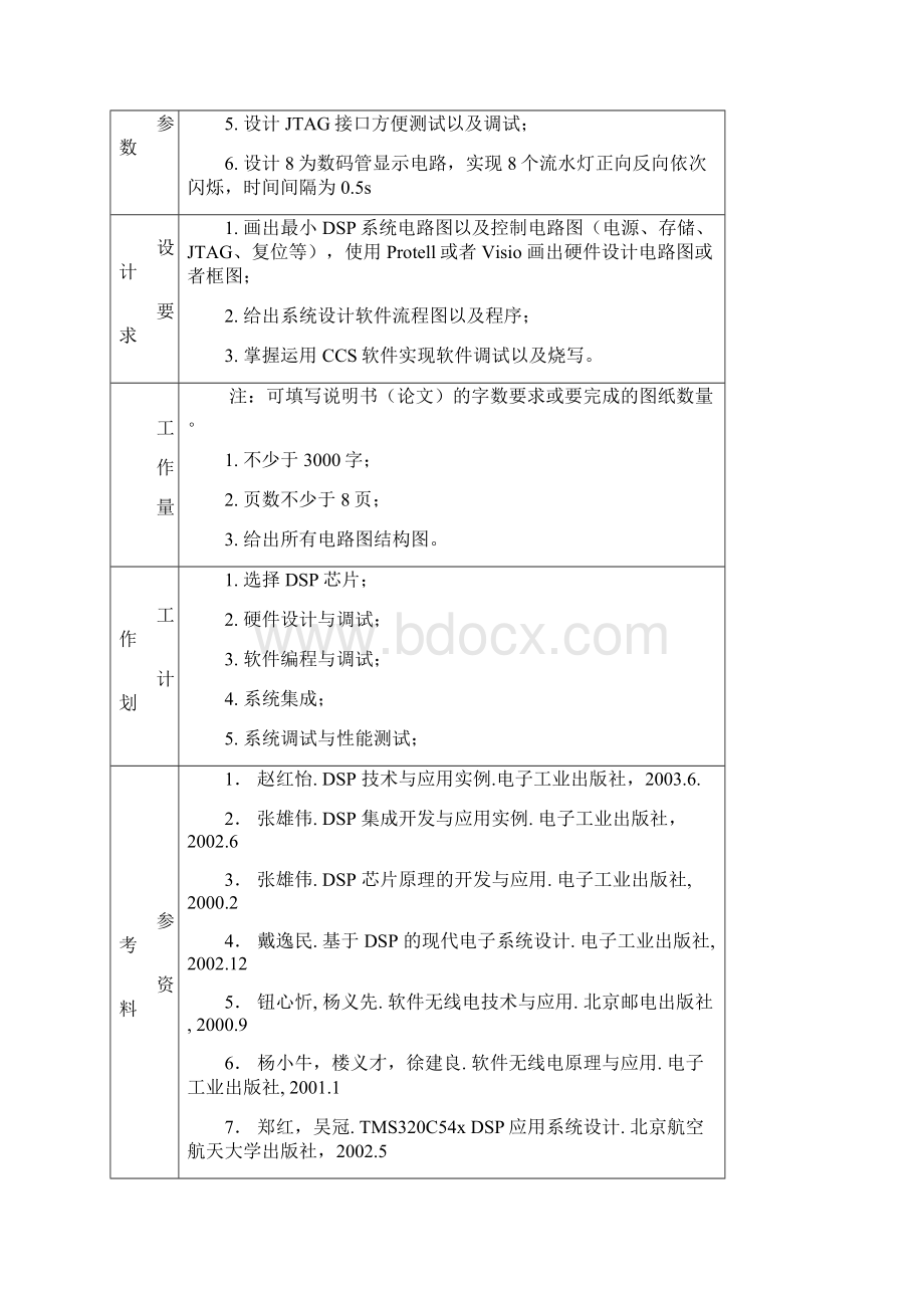 基于某DSP地流水灯系统设计.docx_第2页