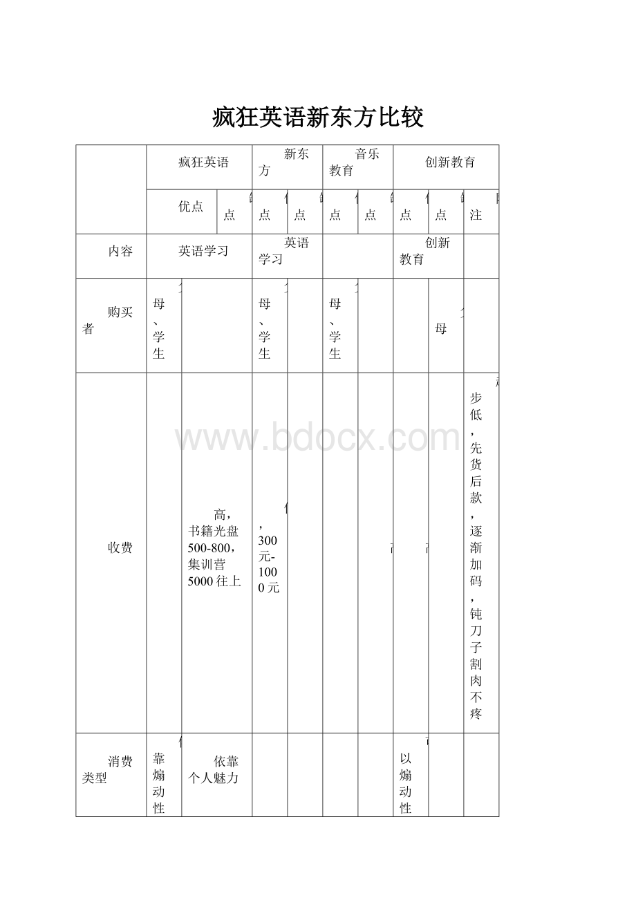 疯狂英语新东方比较.docx