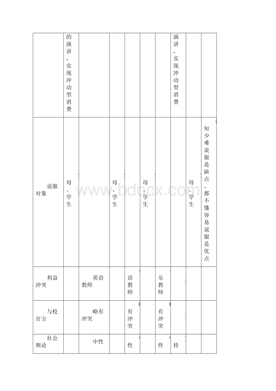 疯狂英语新东方比较.docx_第2页