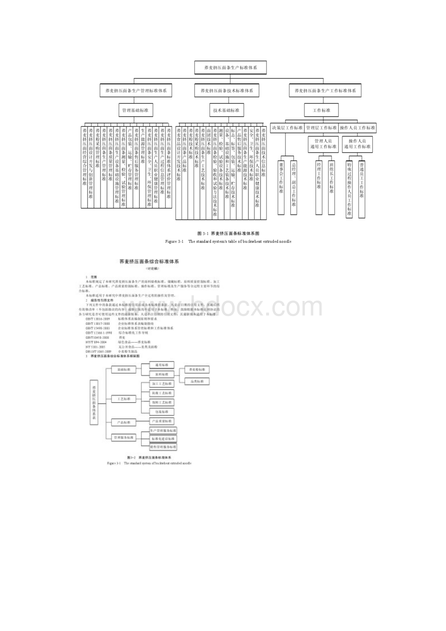 荞麦挤压面条标准体系研究.docx_第2页